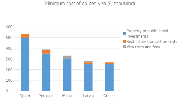  Why Investors Should Not Ignore Greece's Golden Visa Program