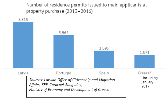  Why Investors Should Not Ignore Greece's Golden Visa Program