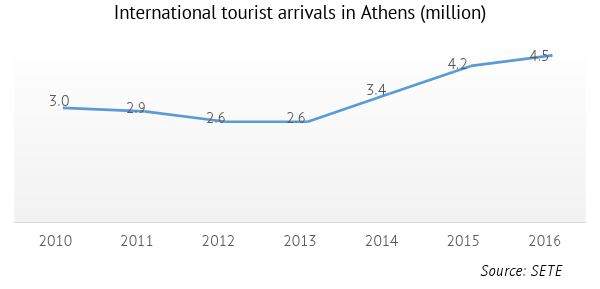 The Greek Phoenix: How Tourists are Bringing the Athens Real Estate Market Back to Life 