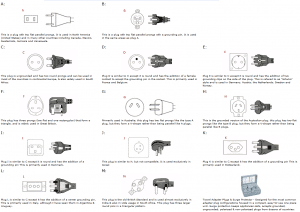 Diagrams of Adapter Plugs