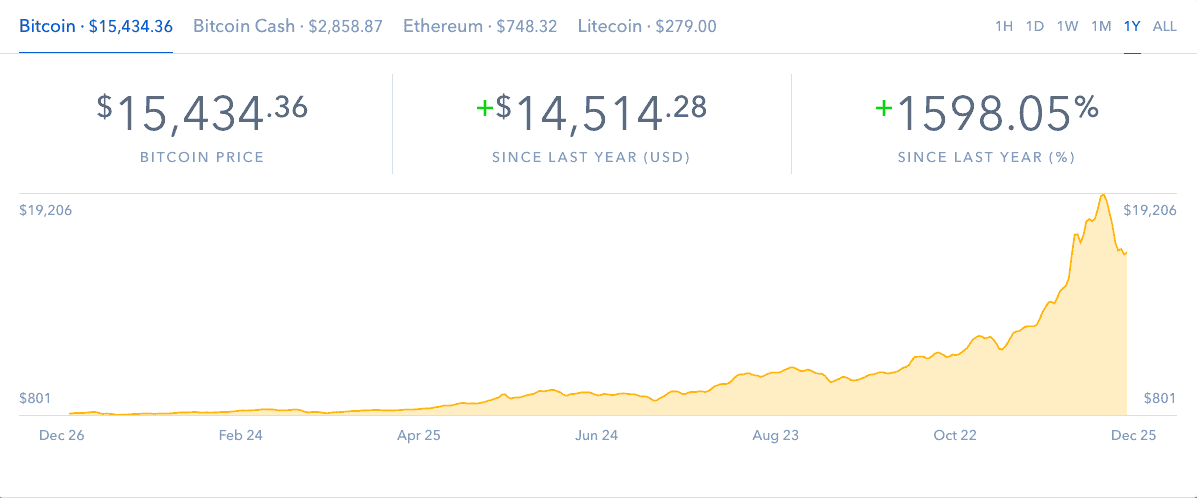 3 Reasons Bitcoin Will Change Real Estate Deals Forever 