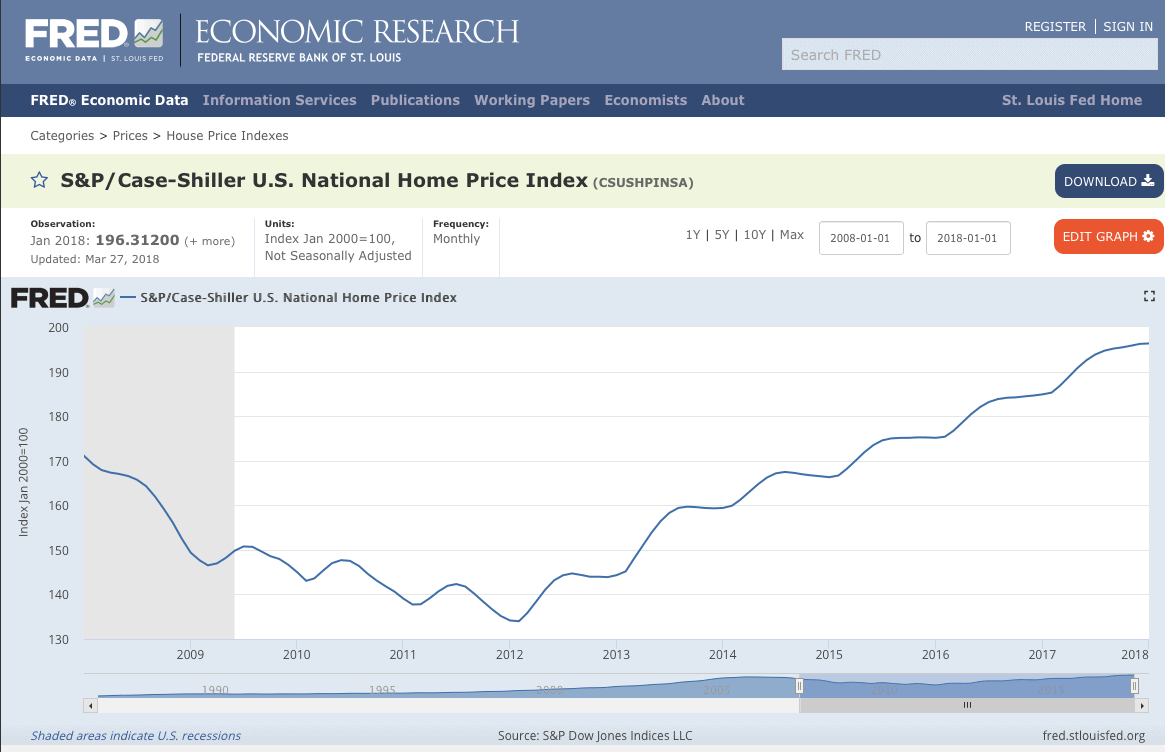 My Retirement Dreams…? Get Real