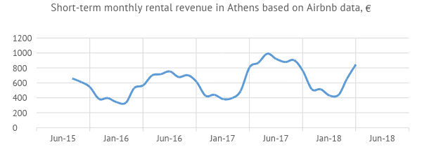 2018: 4 Reasons to Buy an Apartment in Greece