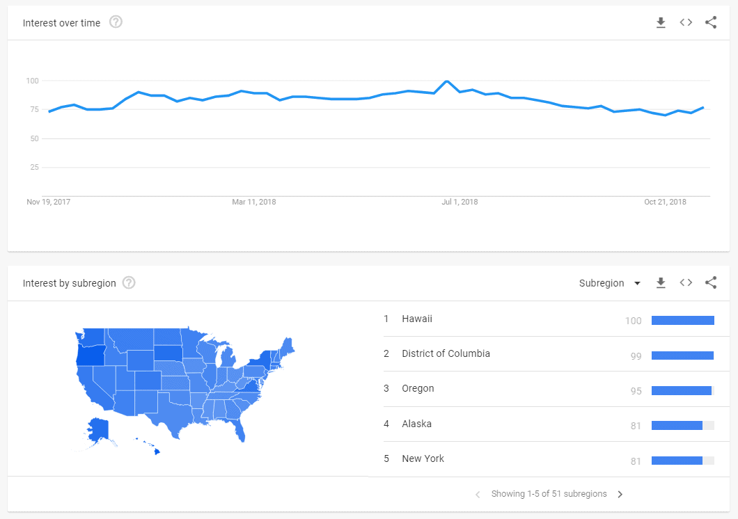 How to Make Your Travel Brand Recognizable Online