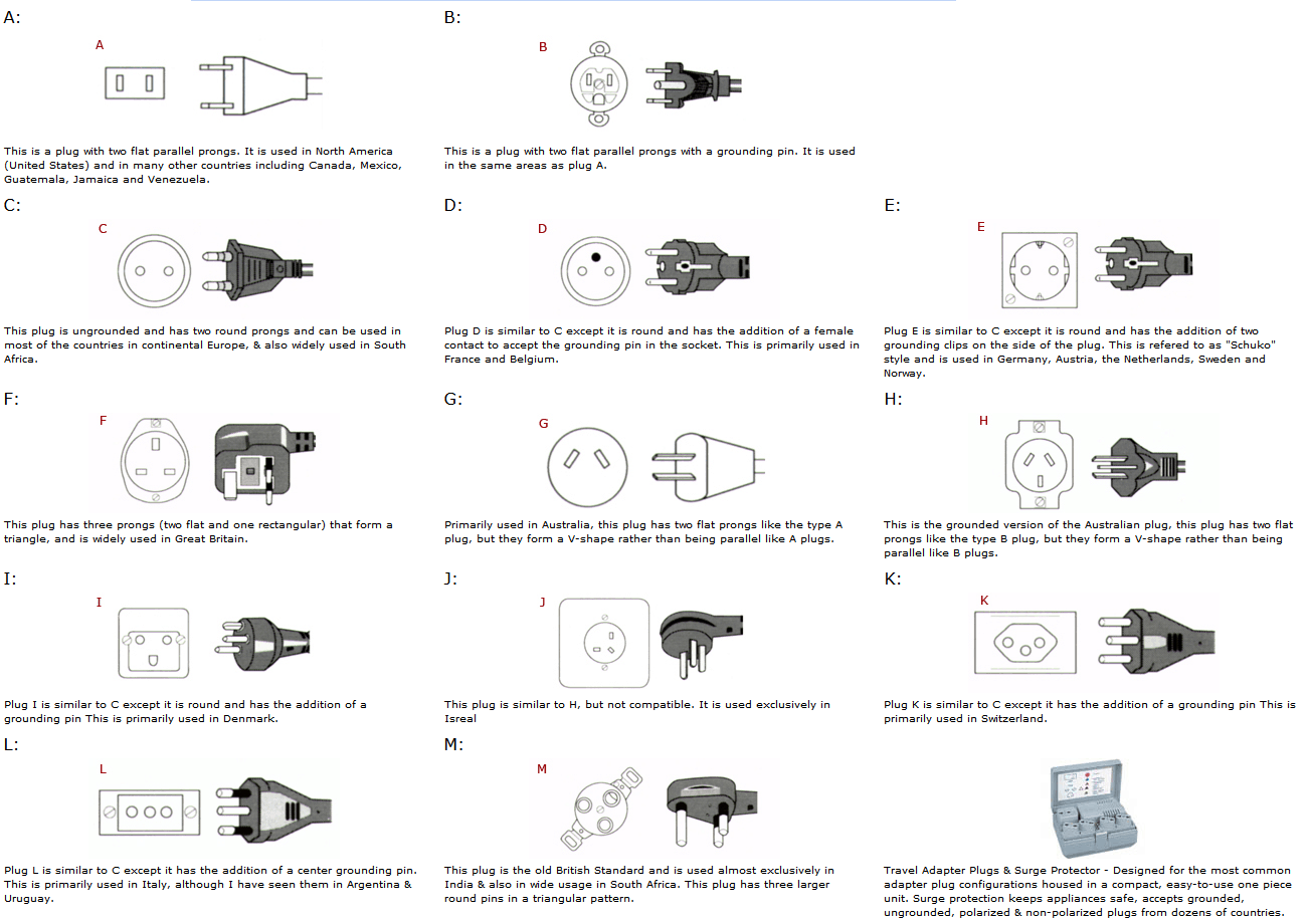 Electrical Plug Chart