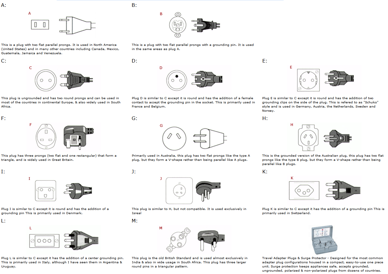 Electrical Plug Adapter Chart