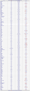Voltages for Different Countries