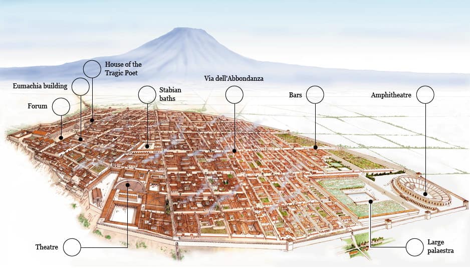 #ThrowbackTuesday to 79 A.D., Pompeii Italy