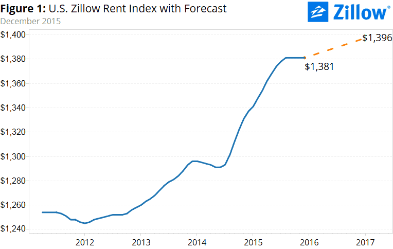 Real Estate – Is it a Good Choice for Retirement Income if You Live Abroad? 