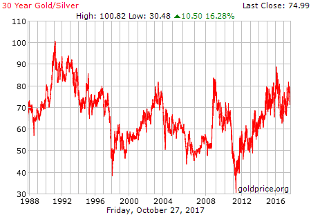 4 Reasons Why Gold is a Bargain Right Now
