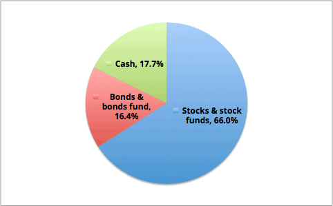 The Cash-Out Crisis and Coming Crash