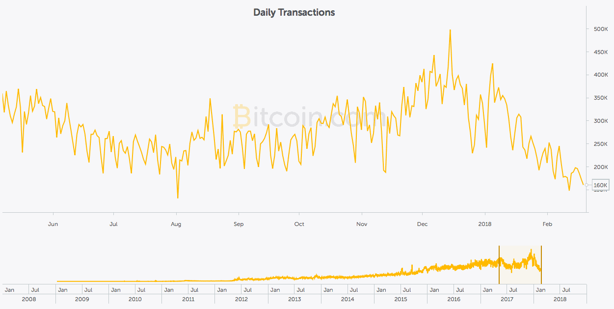 Wall Street and Crypto Currencies – Volatility in Common