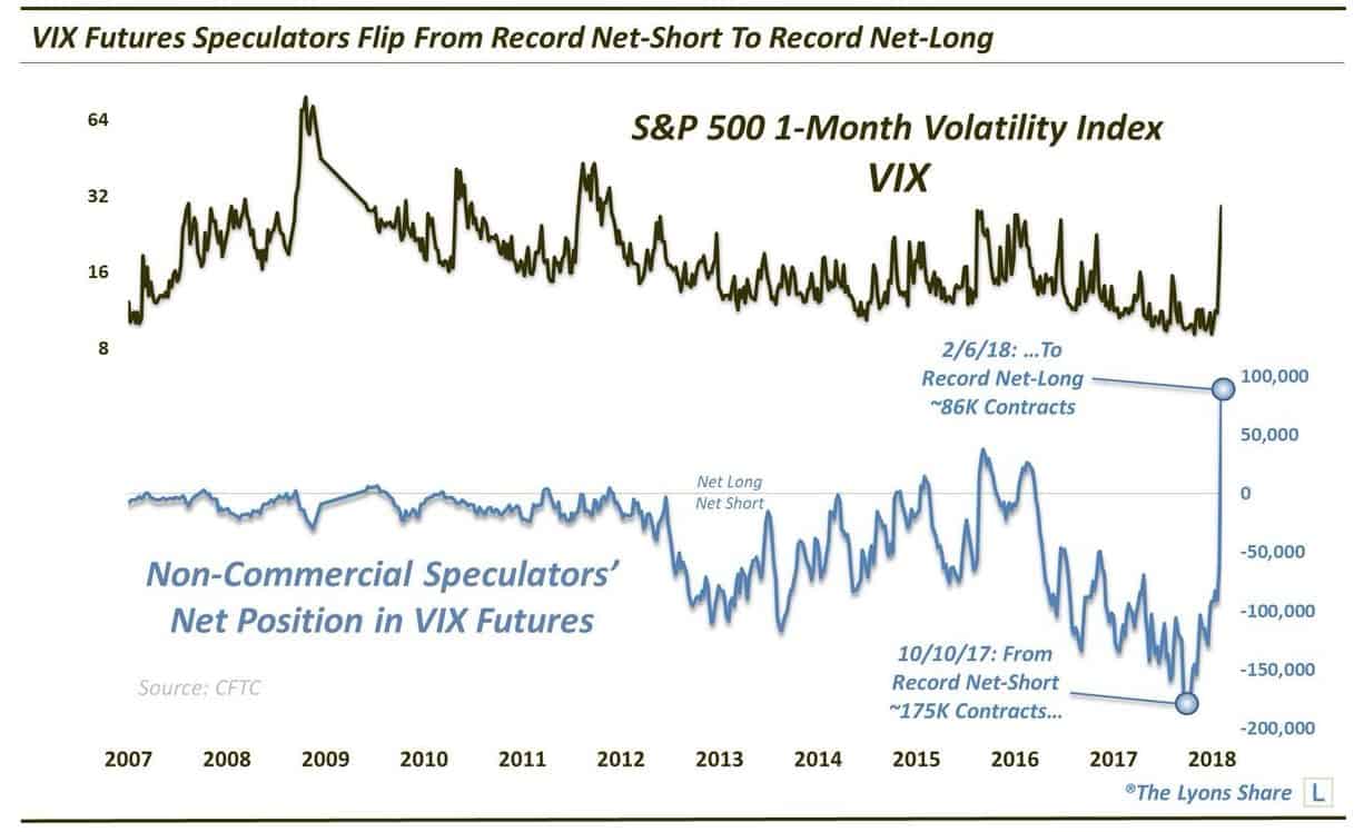 Wall Street and Crypto Currencies – Volatility in Common