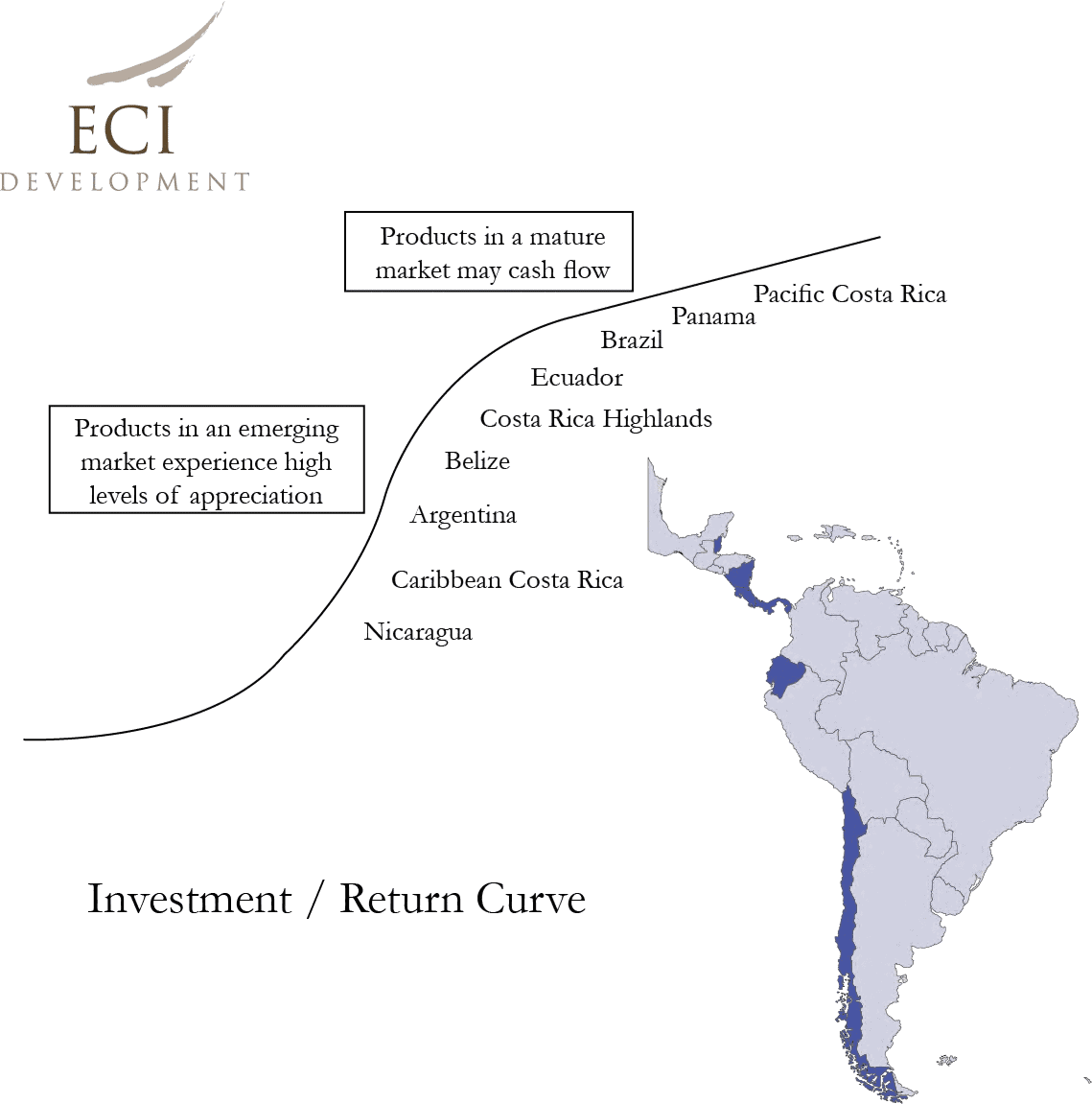 Why Belize? Why Right Now? 