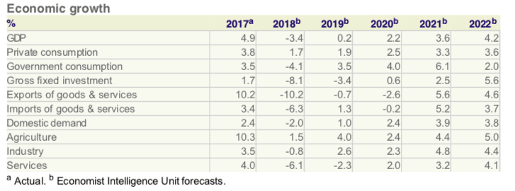 Top 5 Reasons to Visit Nicaragua Right Now