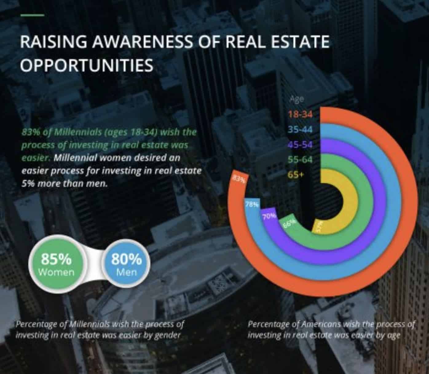 Top Travel and Real Estate Trends for Millennials