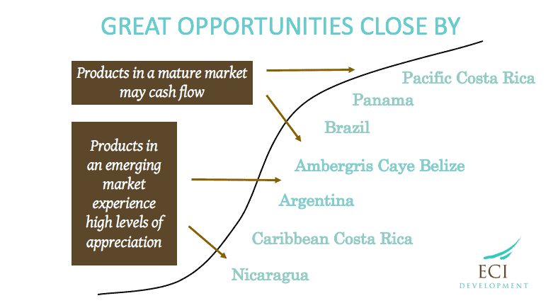 A World of Choices When Moving Overseas
