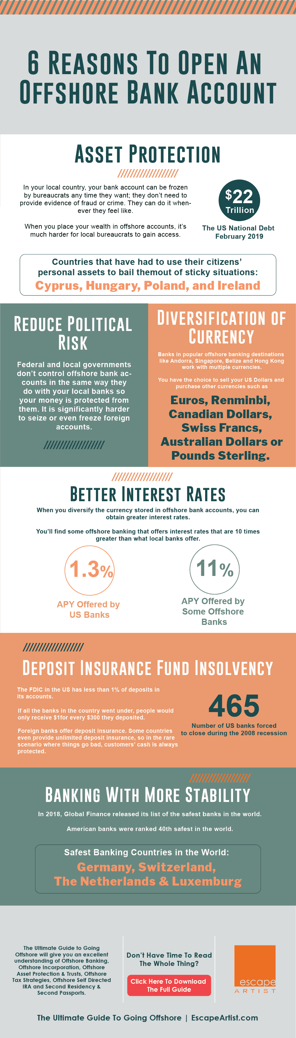 why you should bank offshore