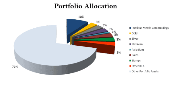 https://www.escapeartist.com/wp-content/uploads/2020/03/Allocation_Portfolio_Transparent_F.png