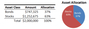 Asset Allocation Graph