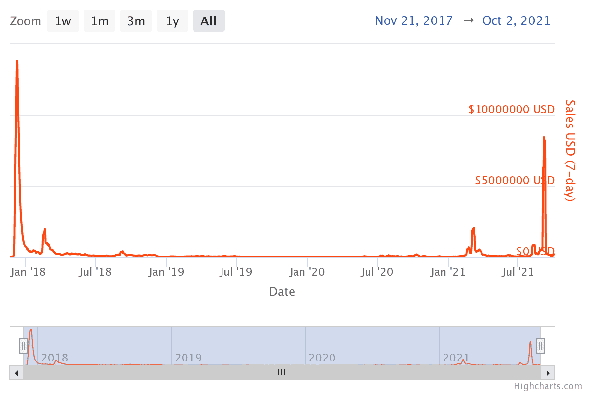 cryptopunk alternatives