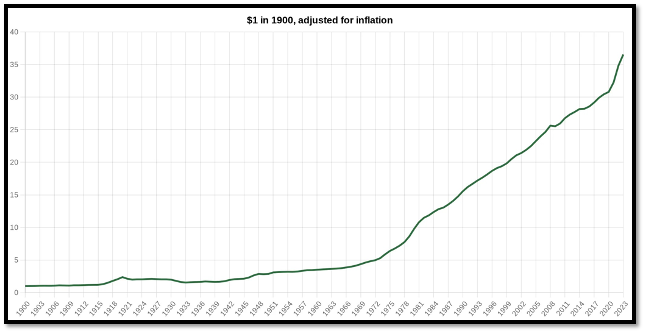 Inflation is Here: Start Hedging Your Bets!
