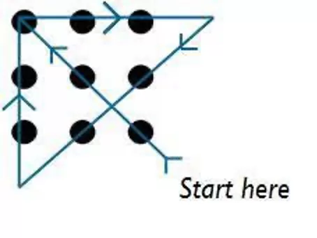 Solution to the nine dots puzzle: four lines drawn outside the square.